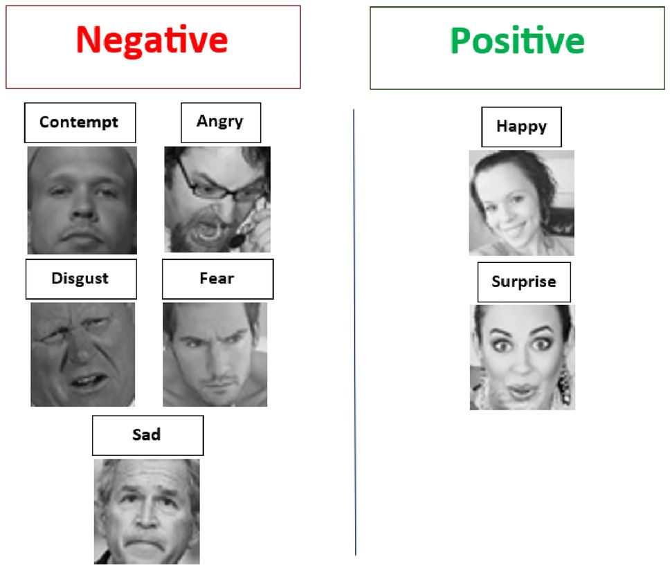 Understanding contempt expression and group conflict theories