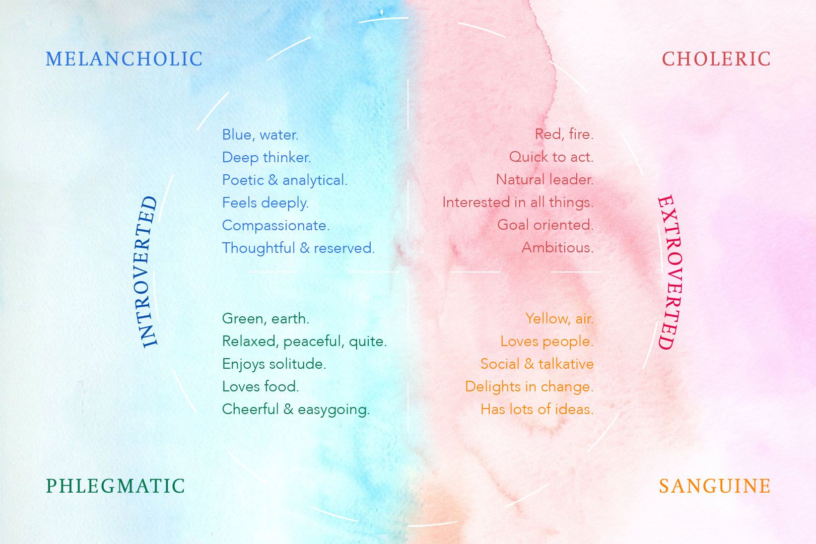 Understanding phlegmatic temperament and sanguine melancholy