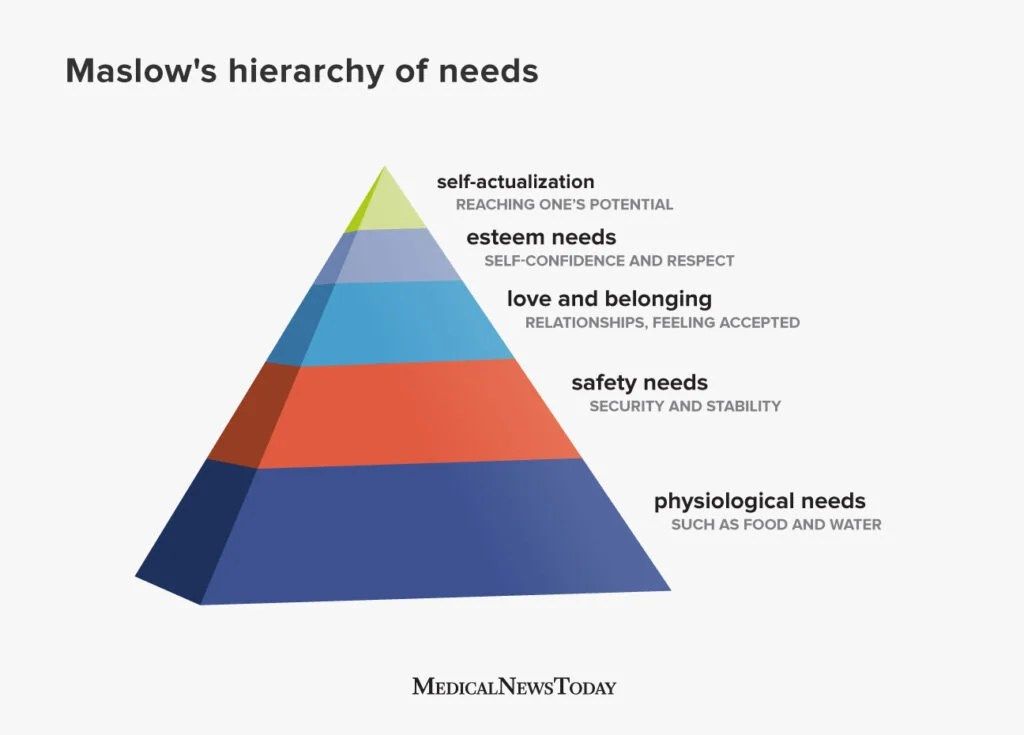 Understanding what motivates people and different types of liars