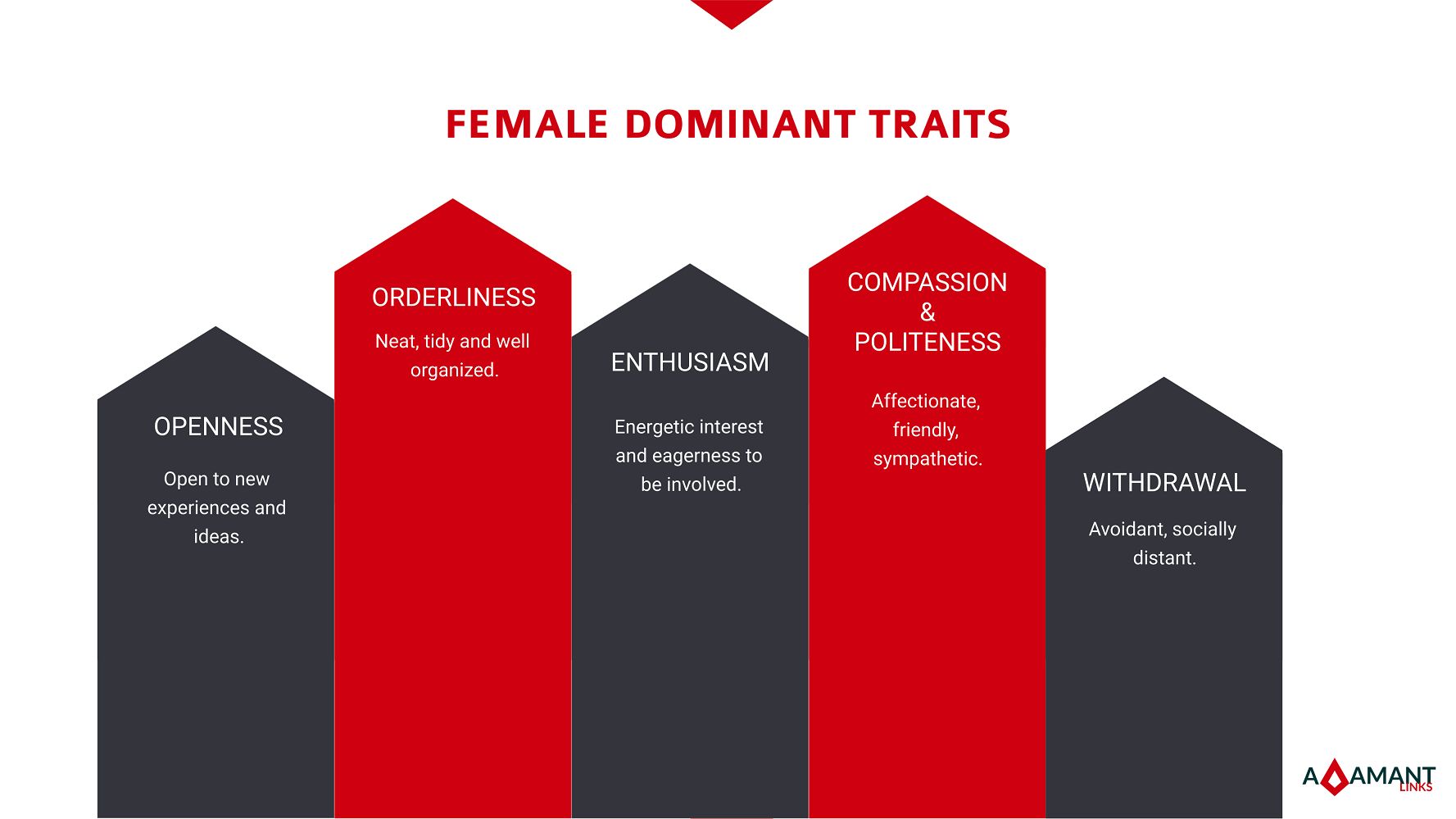 Exploring femininity traits and green personality